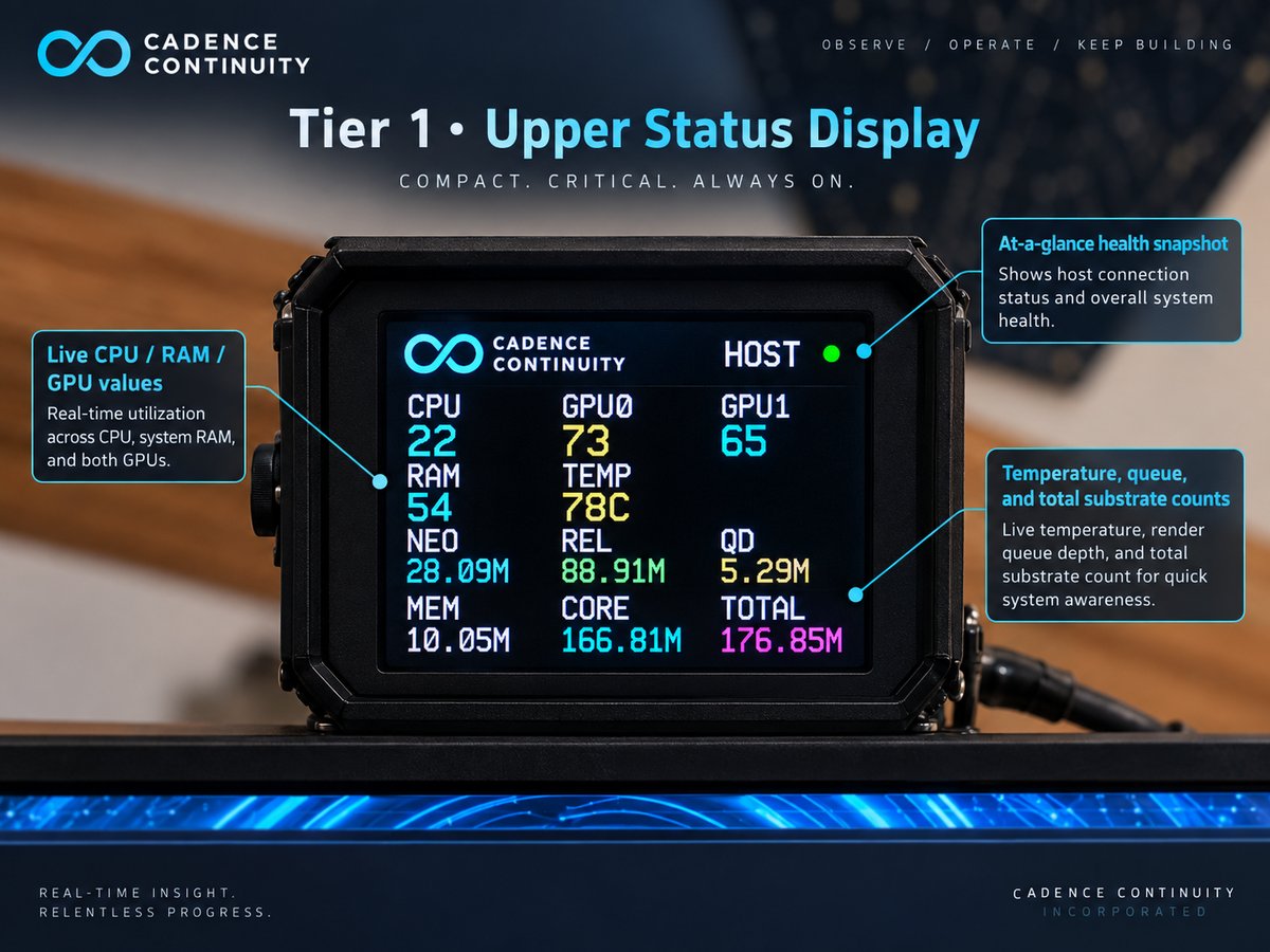 Cadence Continuity glance-plane editorial view